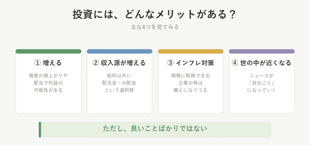 投資のメリットをまとめた図解