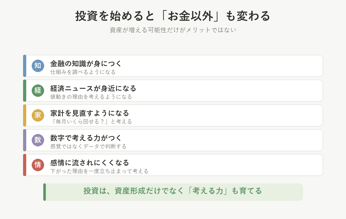 投資を始めて変わることをまとめた図解