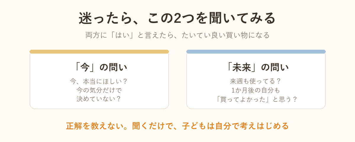 選ぶときの2つの問いの図解：「今」の問いと「未来」の問い