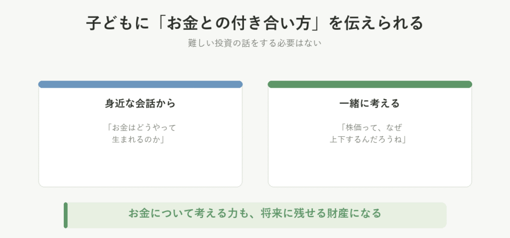 子どもにお金との付き合い方を伝えられることを示した図。難しい投資の話をする必要はない