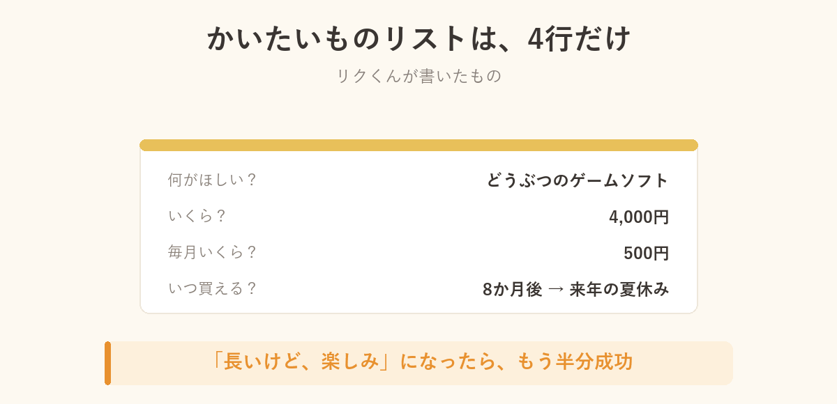 かいたいものリストの記入例。何がほしい・いくら・毎月いくら・いつ買えるの4行