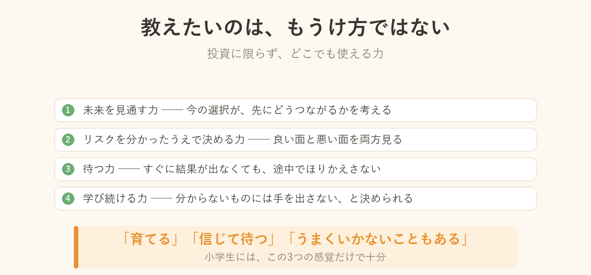 投資を通じて育てたい4つの力の図解。未来を見通す力・リスクを分かって決める力・待つ力・学び続ける力