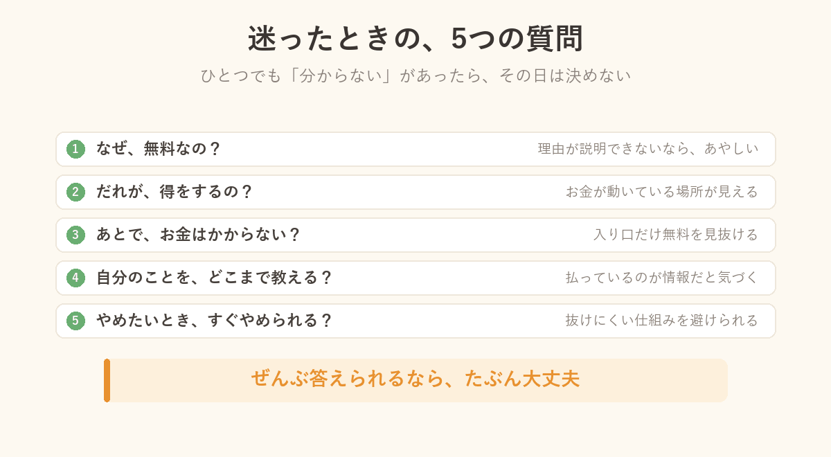 迷ったときの5つの質問の図解。なぜ無料か、だれが得をするか、あとでお金がかからないか、個人情報はどう使われるか、やめられるか