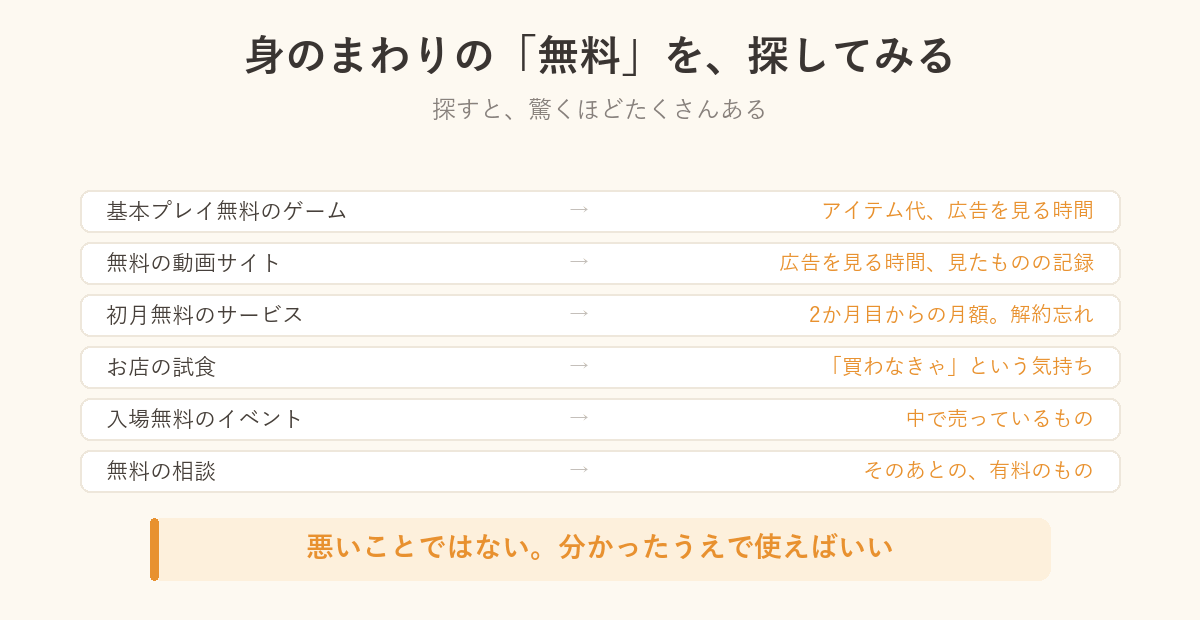 身のまわりの無料と、かわりに払っているものを並べた図解