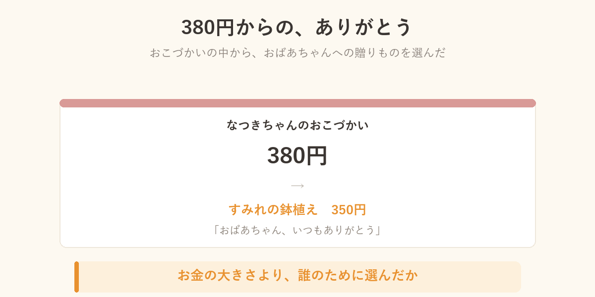 380円のおこづかいから350円のすみれの鉢植えを選び、おばあちゃんに贈るまでの図解