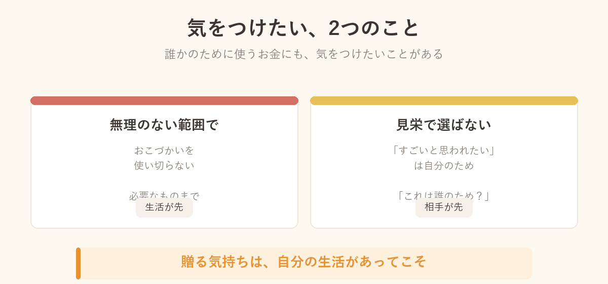気をつけたい2つのことの図解。無理のない範囲で、見栄で選ばない