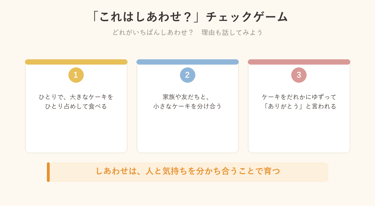 これはしあわせ？チェックゲームの3つの場面の図解
