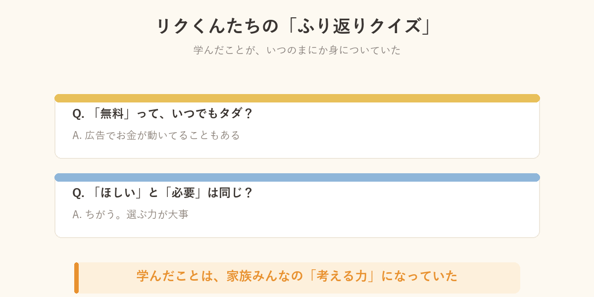 リクくんたちのふり返りクイズの様子を示した図解
