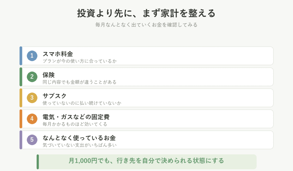 家計で見直す固定費を5つ並べた図。スマホ料金、保険、サブスク、電気やガスなどの固定費、なんとなく使っているお金