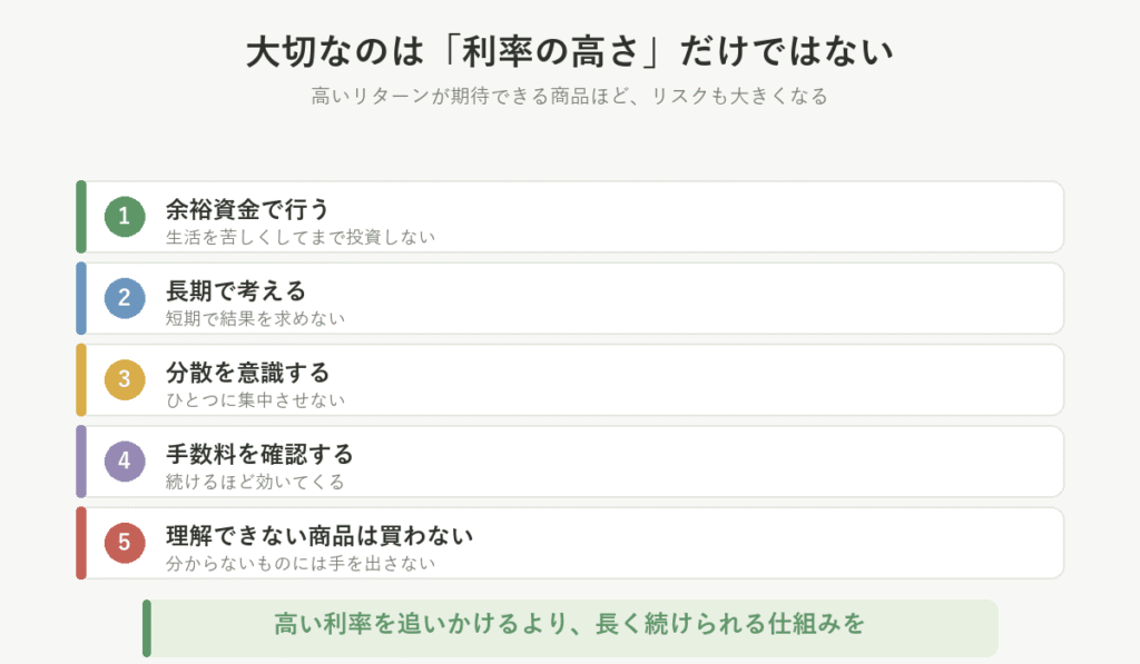 複利で大切な5つのポイントを並べた図。余裕資金で行う、長期で考える、分散を意識する、手数料を確認する、理解できない商品は買わない