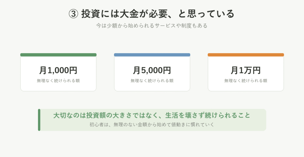 月1,000円・月5,000円・月1万円と、無理のない金額から投資を始められることを示した図
