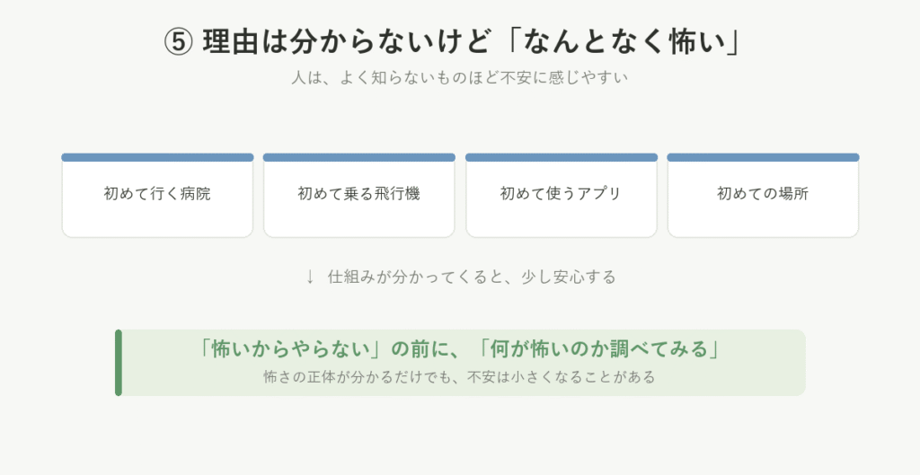 初めての病院や飛行機と同じで、よく知らないものほど不安に感じやすいことを示した図
