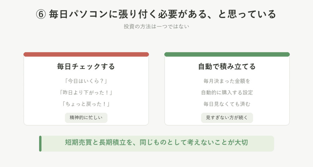 毎日値動きをチェックする場合と、毎月自動で積み立てる場合を並べた図