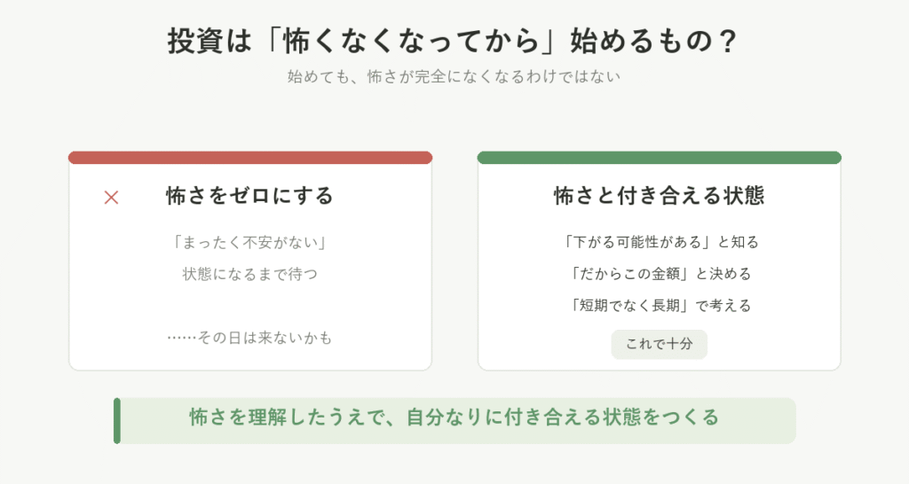 怖さをゼロにしようと待つのではなく、リスクを理解したうえで付き合える状態をつくることを対比した図