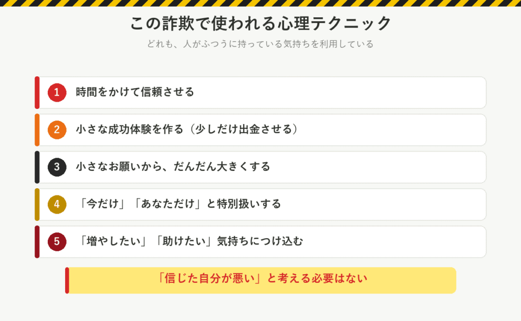 心理テクニック:時間をかけて信頼させる、小さな成功体験を作る、小さなお願いから大きくする、今だけ・あなただけと特別扱いする、増やしたい・助けたい気持ちにつけ込む