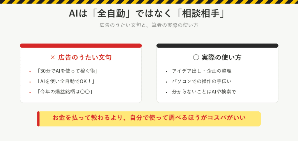 AIは全自動ではなく相談相手：広告のうたい文句は30分で稼ぐ術や全自動でOK、実際の使い方はアイデア出しや企画の整理、分からないことはAIや検索で