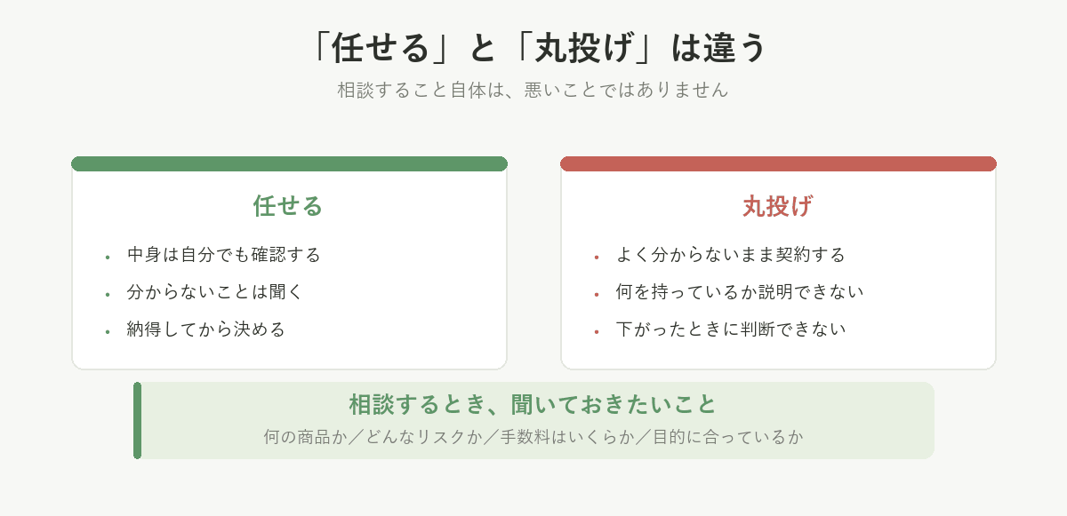 任せるのは中身を自分でも確認して納得してから決めること。丸投げはよく分からないまま契約して、下がったときに判断できない状態