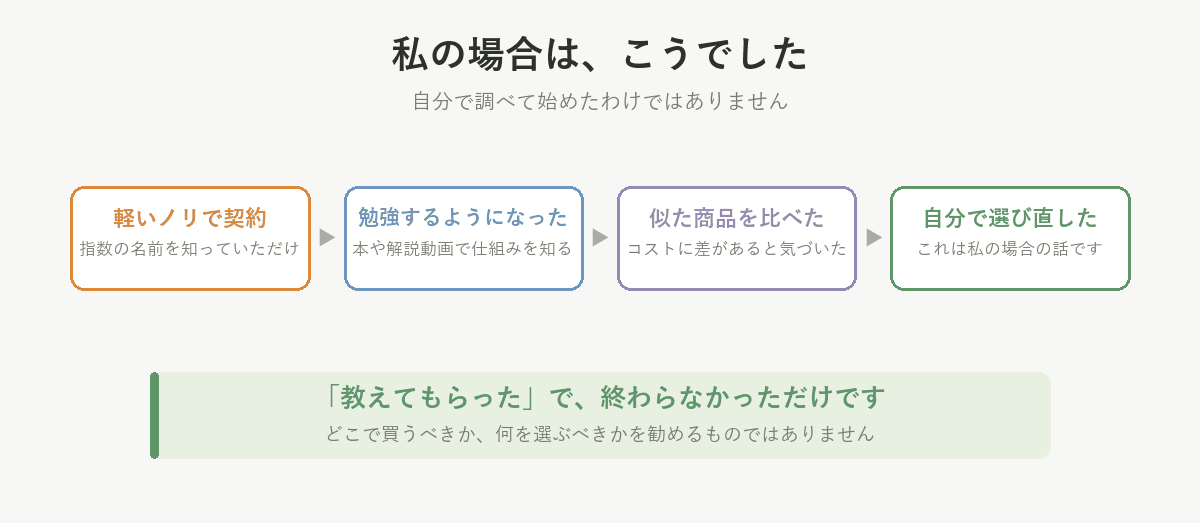 私の場合は、軽いノリで契約、勉強するようになった、似た商品を比べた、自分で選び直した、という順番でした