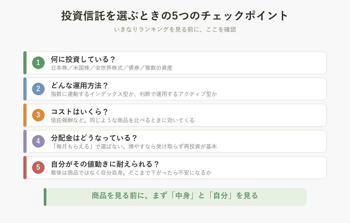 投資信託を選ぶときの5つのチェックポイント。何に投資している、運用方法、コスト、分配金の扱い方(増やすなら再投資)、自分が値動きに耐えられるか