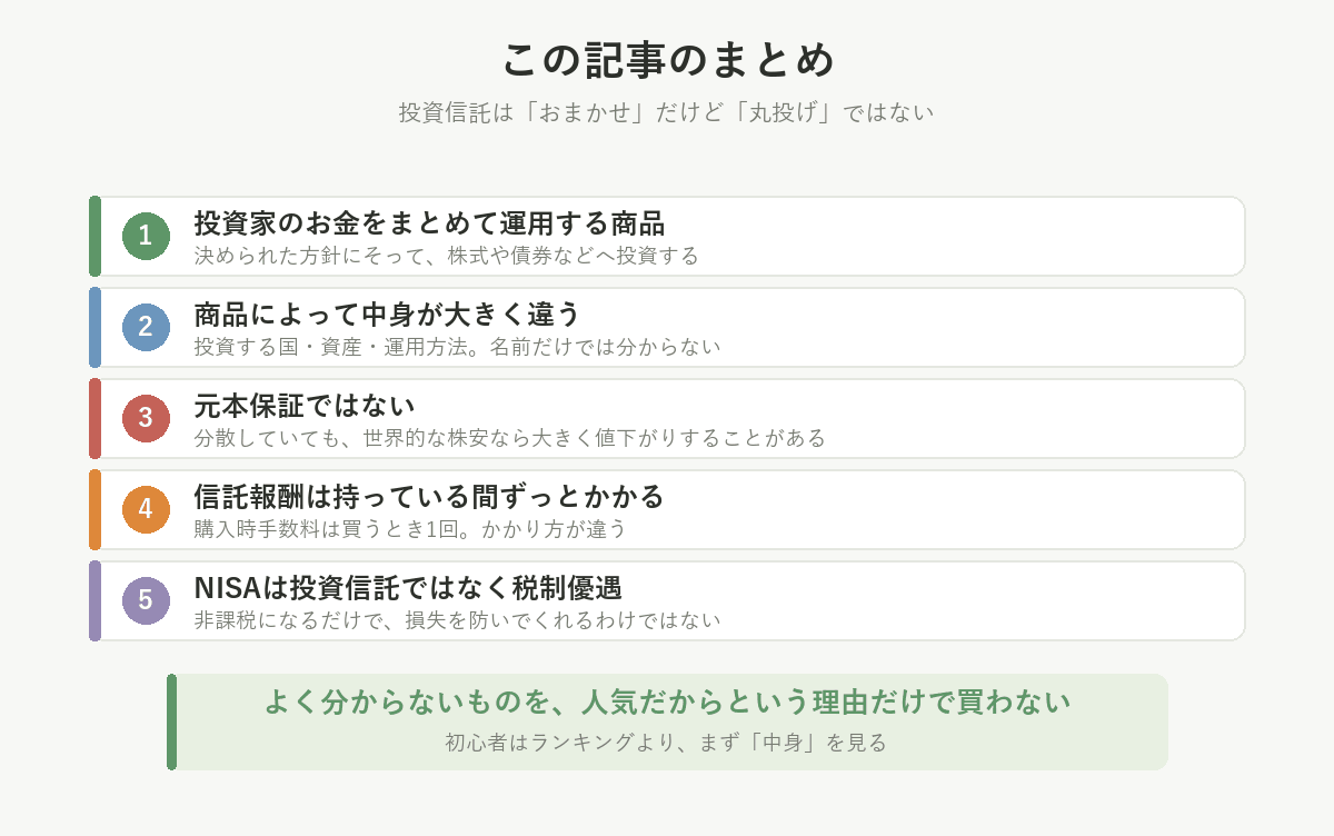 この記事のまとめ。投資家のお金をまとめて運用する商品、中身は商品ごとに違う、元本保証ではない、信託報酬はずっとかかる、NISAは税制優遇