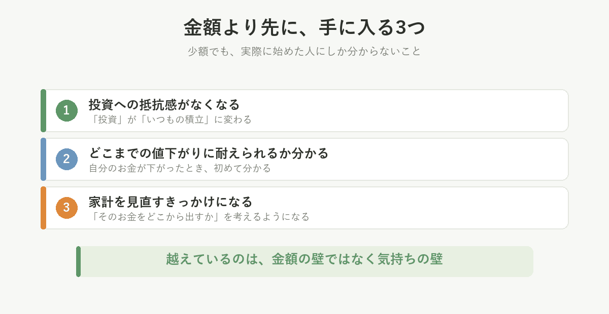 金額より先に手に入る3つ。投資への抵抗感がなくなる、耐えられる値下がりの幅が分かる、家計を見直すきっかけになる