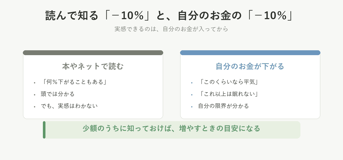 本やネットで読む値下がりと、自分のお金が下がったときの実感の違い