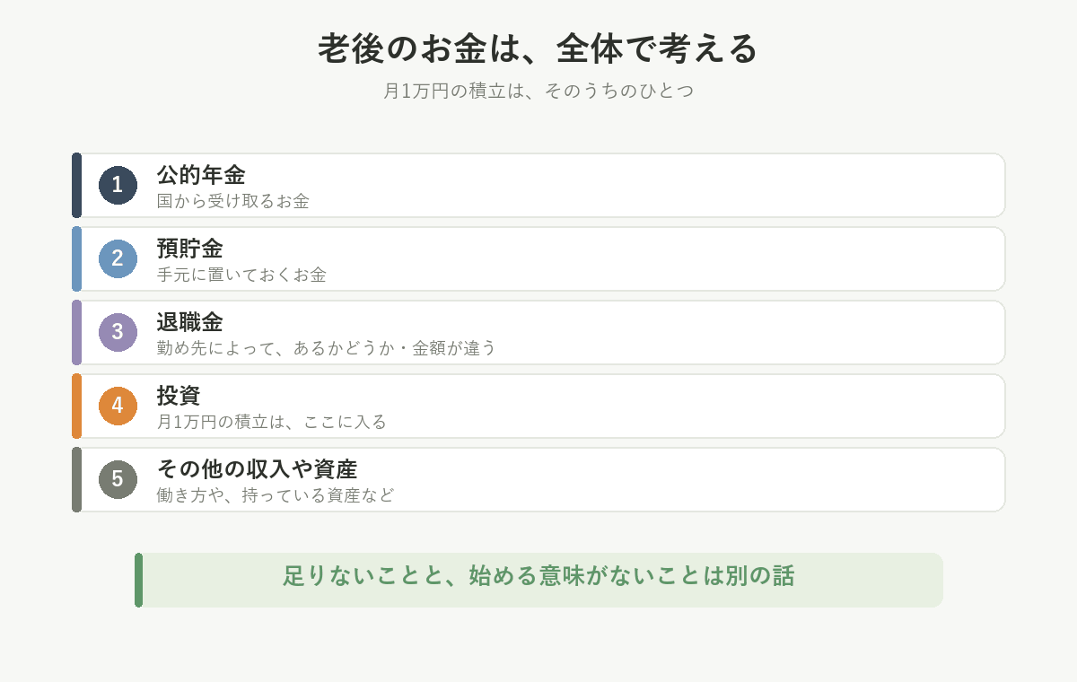 老後のお金は公的年金・預貯金・退職金・投資・その他の資産を全体で考える