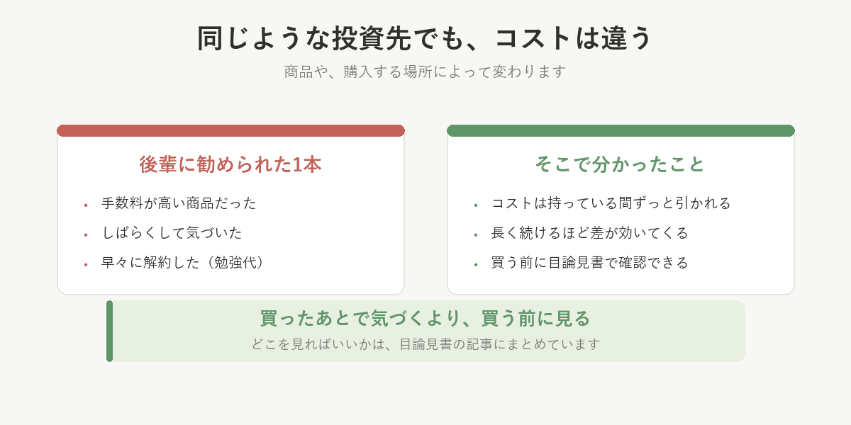 後輩に勧められた投資信託は手数料が高く解約した経験と、コストは買う前に目論見書で確認できること