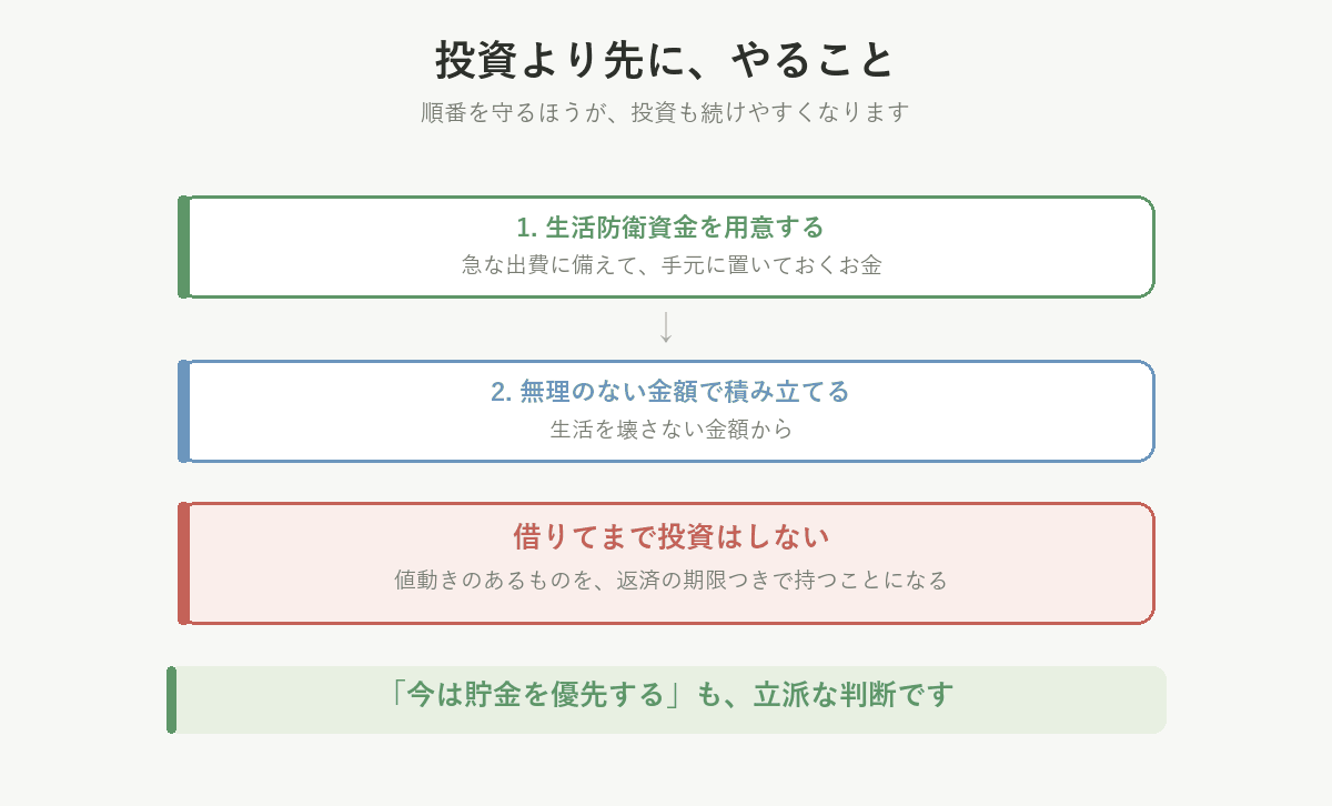 生活防衛資金を用意してから無理のない金額で積み立てる。借りてまで投資はしない