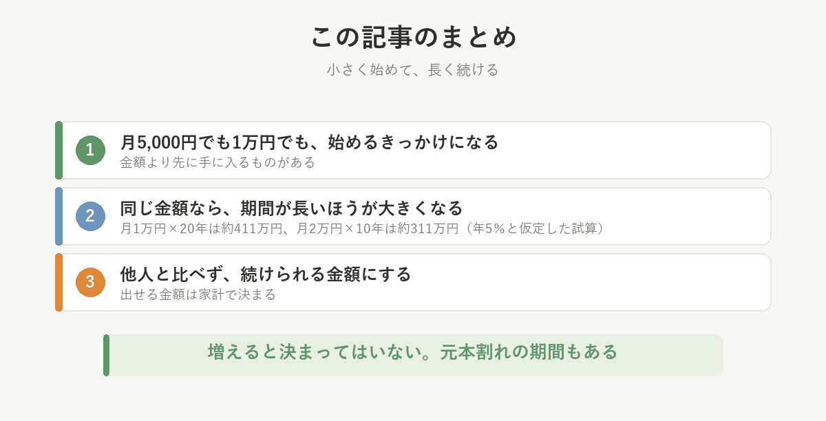 この記事のまとめ3つ。少額でも始めるきっかけになる、期間が長いほど大きくなる、他人と比べず続けられる金額にする