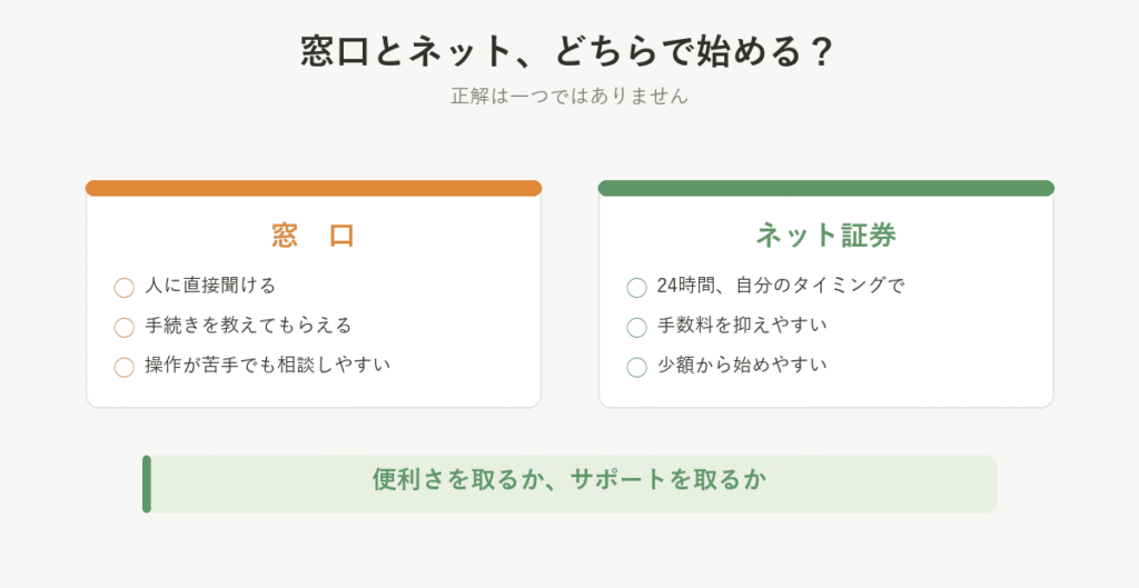 窓口とネット証券の対比。人に聞ける安心感か、自分のペースと手数料の安さか
