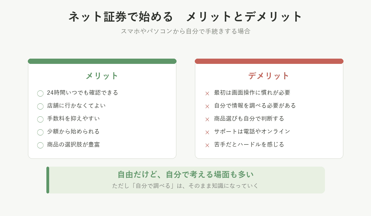 ネット証券で始めるメリットとデメリットの一覧