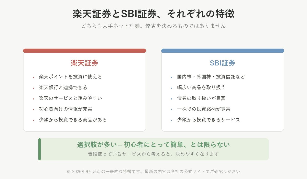 楽天証券とSBI証券それぞれの特徴の比較