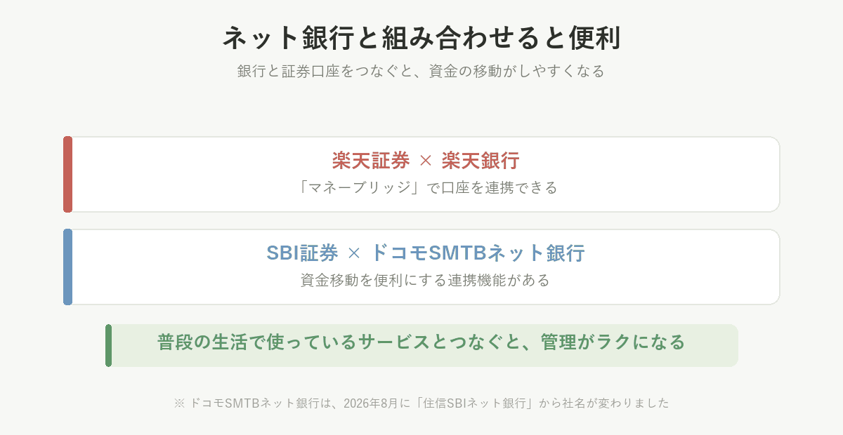 証券会社とネット銀行の組み合わせ。楽天証券と楽天銀行、SBI証券とドコモSMTBネット銀行