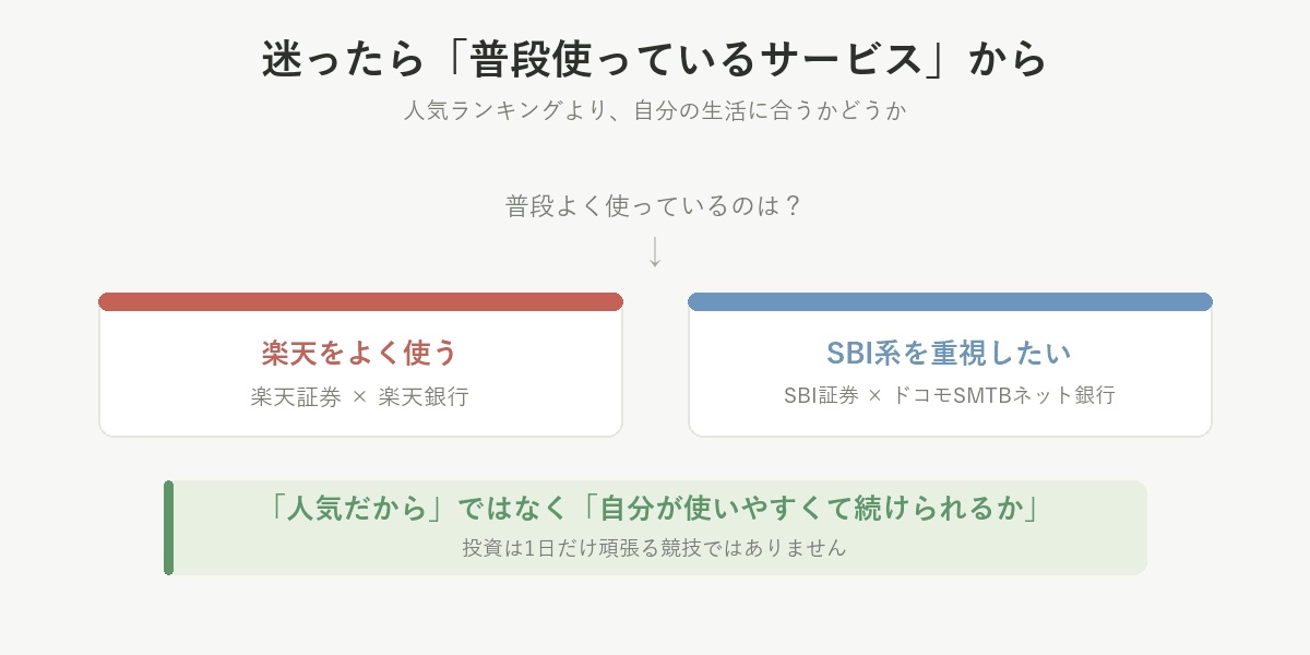 普段使っているサービスから証券会社を選ぶ考え方