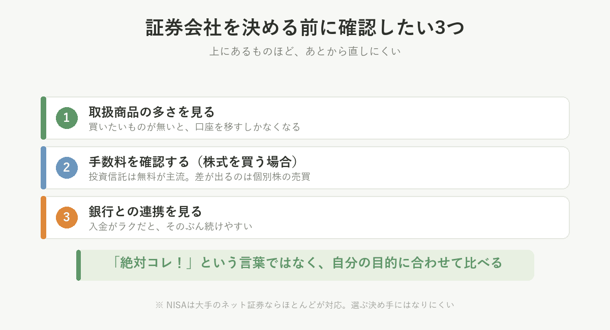 証券会社を決める前に確認したい3つ。取扱商品の多さ、手数料、銀行との連携