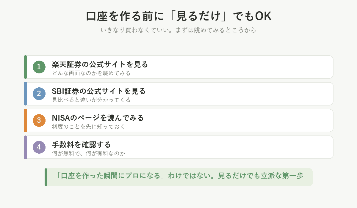 口座を作る前にできること4つ。公式サイトを見る、NISAのページを読む、手数料を確認する