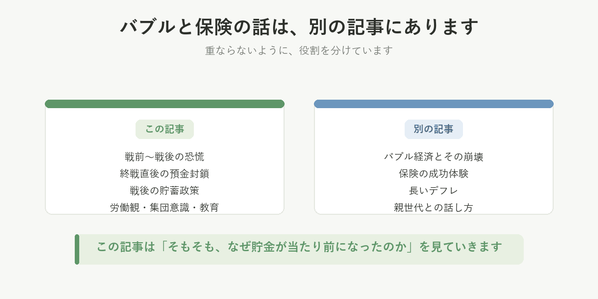 バブル崩壊と保険の話は別の記事で扱うという整理。役割を分けている