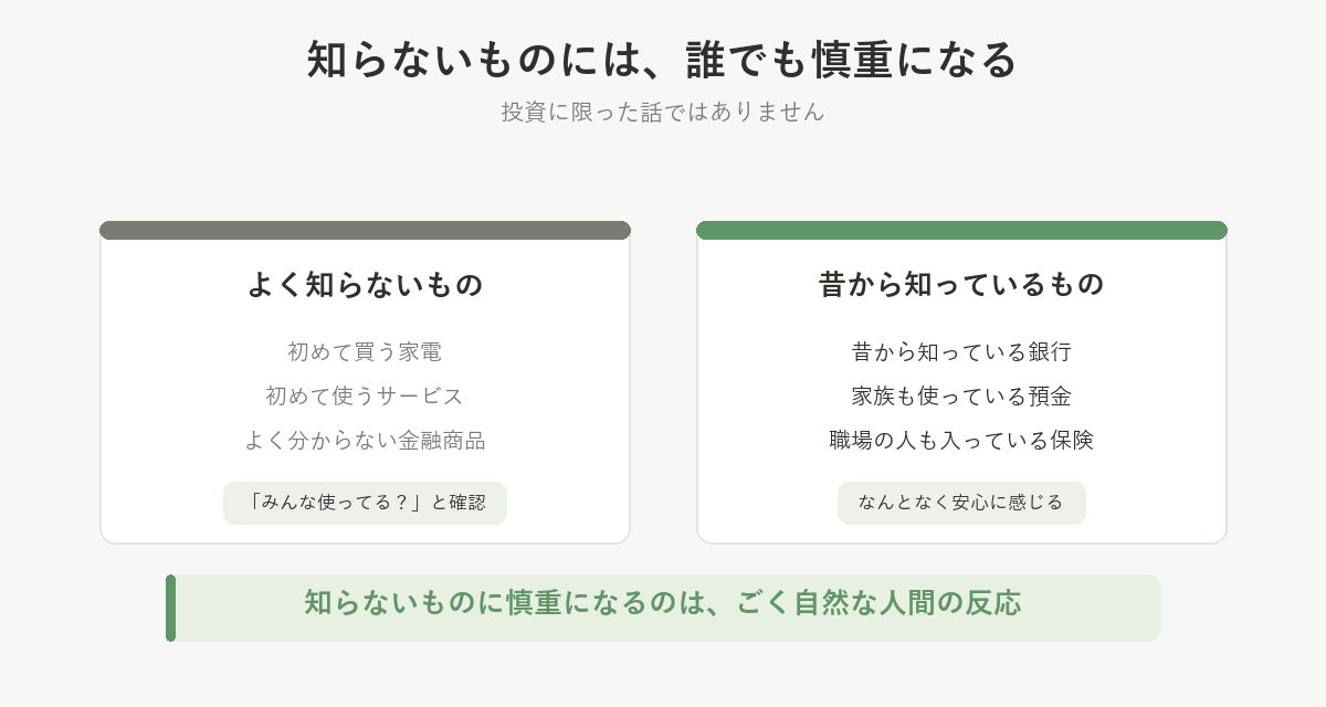 知らないものには、誰でも慎重になる。投資に限った話ではない