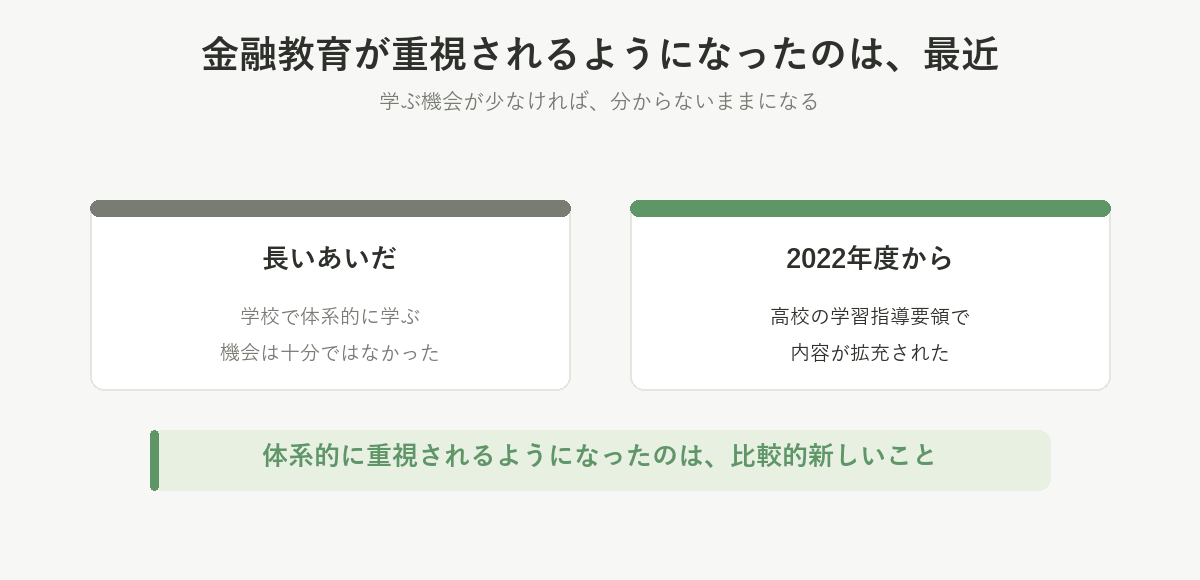 金融教育が重視されるようになったのは最近。2022年度から高校で内容が拡充された