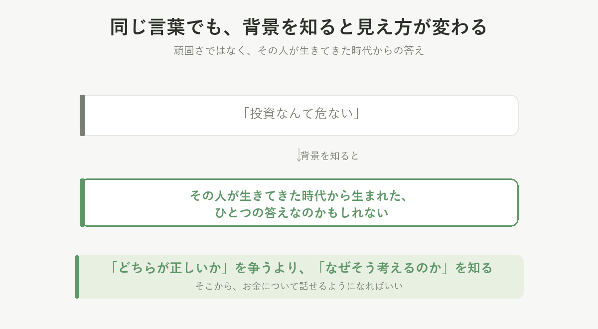「投資なんて危ない」という言葉も、その人が生きてきた時代から生まれたひとつの答えかもしれない