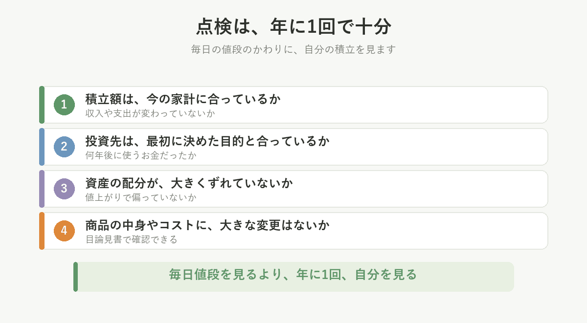 年に1回の点検は4つ。積立額が家計に合っているか、投資先が目的と合っているか、配分がずれていないか、中身やコストの変更はないか