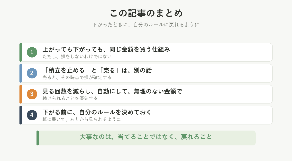 まとめ。同じ金額を買う仕組みだが損をしないわけではない、止めると売るは別の話、見る回数を減らす、下がる前にルールを決める