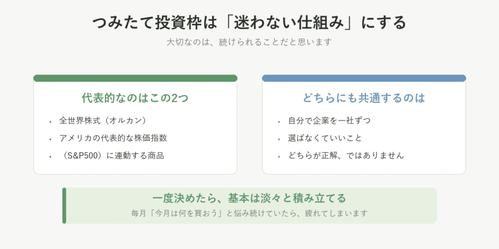 つみたて投資枠は迷わない仕組みにする。全世界株式やS&P500に連動する商品。一度決めたら淡々と積み立てる