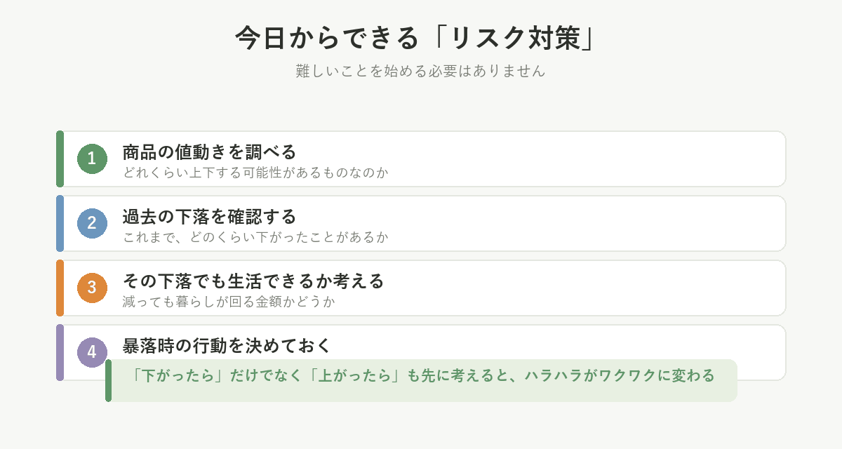 今日からできるリスク対策。商品の値動きを調べる、過去の下落を確認する、その下落でも生活できるか考える、暴落時の行動を決めておく
