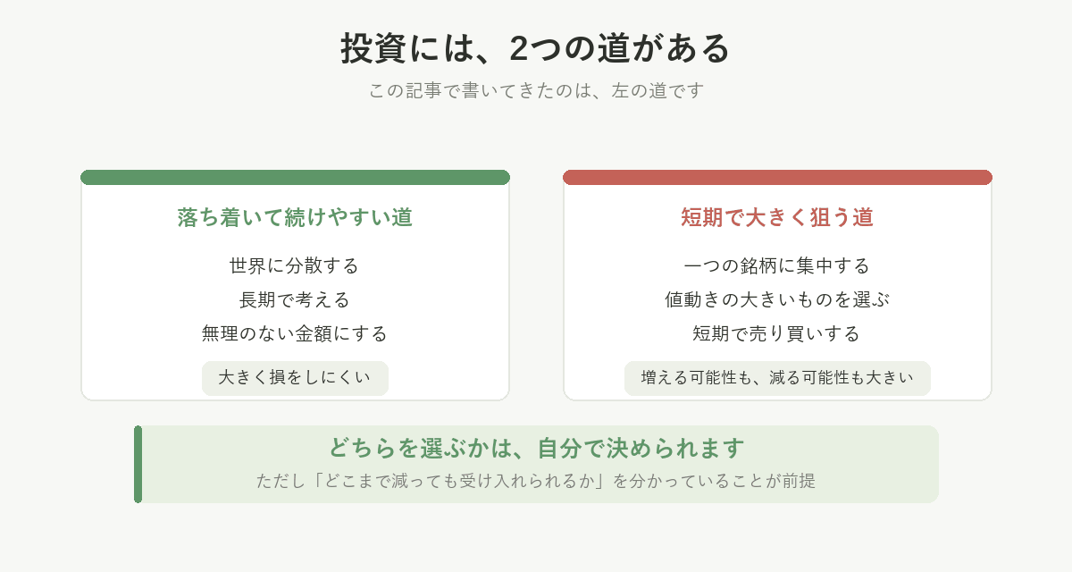 落ち着いて続けやすい道は、世界に分散・長期・無理のない金額。短期で大きく狙う道は、集中・値動きの大きいもの・短期で売買で、増える可能性も減る可能性も大きい