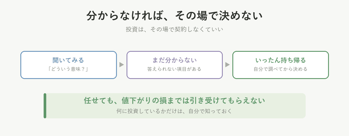 聞いてみる、まだ分からない、いったん持ち帰る。分からなければその場で決めない