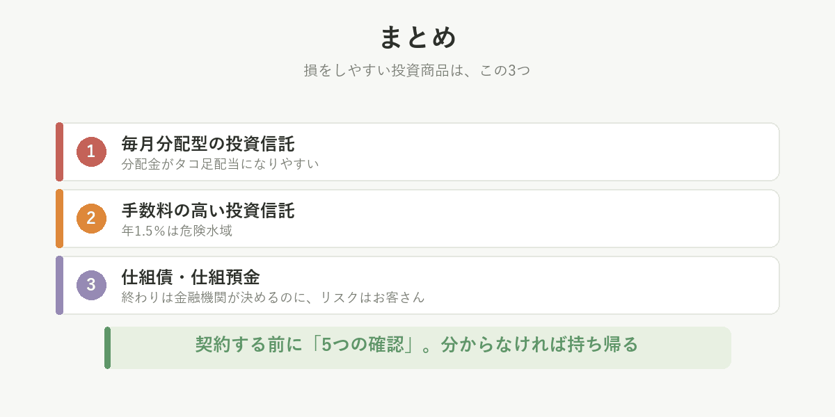 まとめ。損をしやすい投資商品は、毎月分配型の投資信託、手数料の高い投資信託、仕組債・仕組預金の3つ
