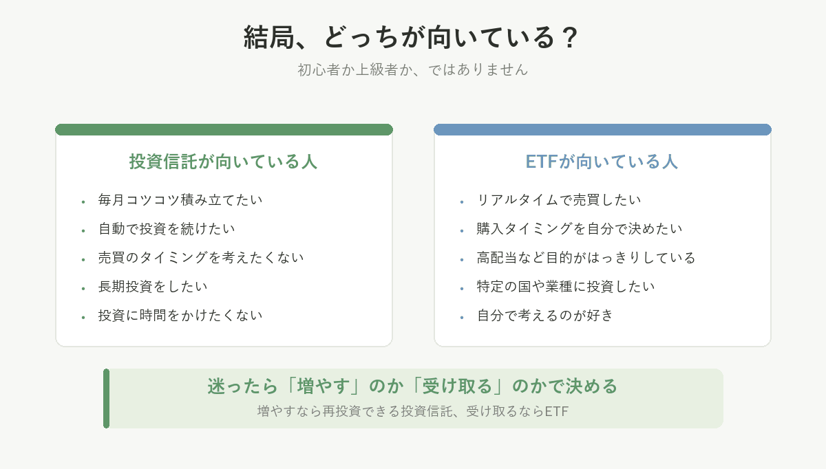 投資信託が向いている人とETFが向いている人。迷ったら増やすのか受け取るのかで決める