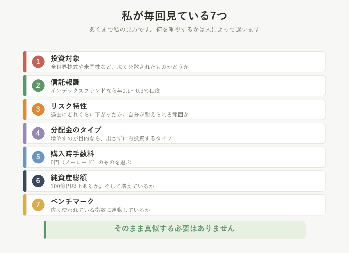 私が毎回見ている7つ。投資対象、信託報酬、リスク特性、分配金のタイプ、購入時手数料、純資産総額、ベンチマーク